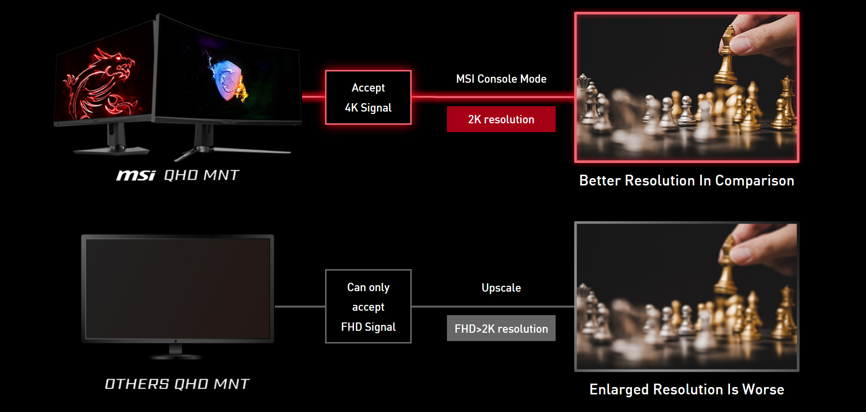 MSI Gaming Monitor